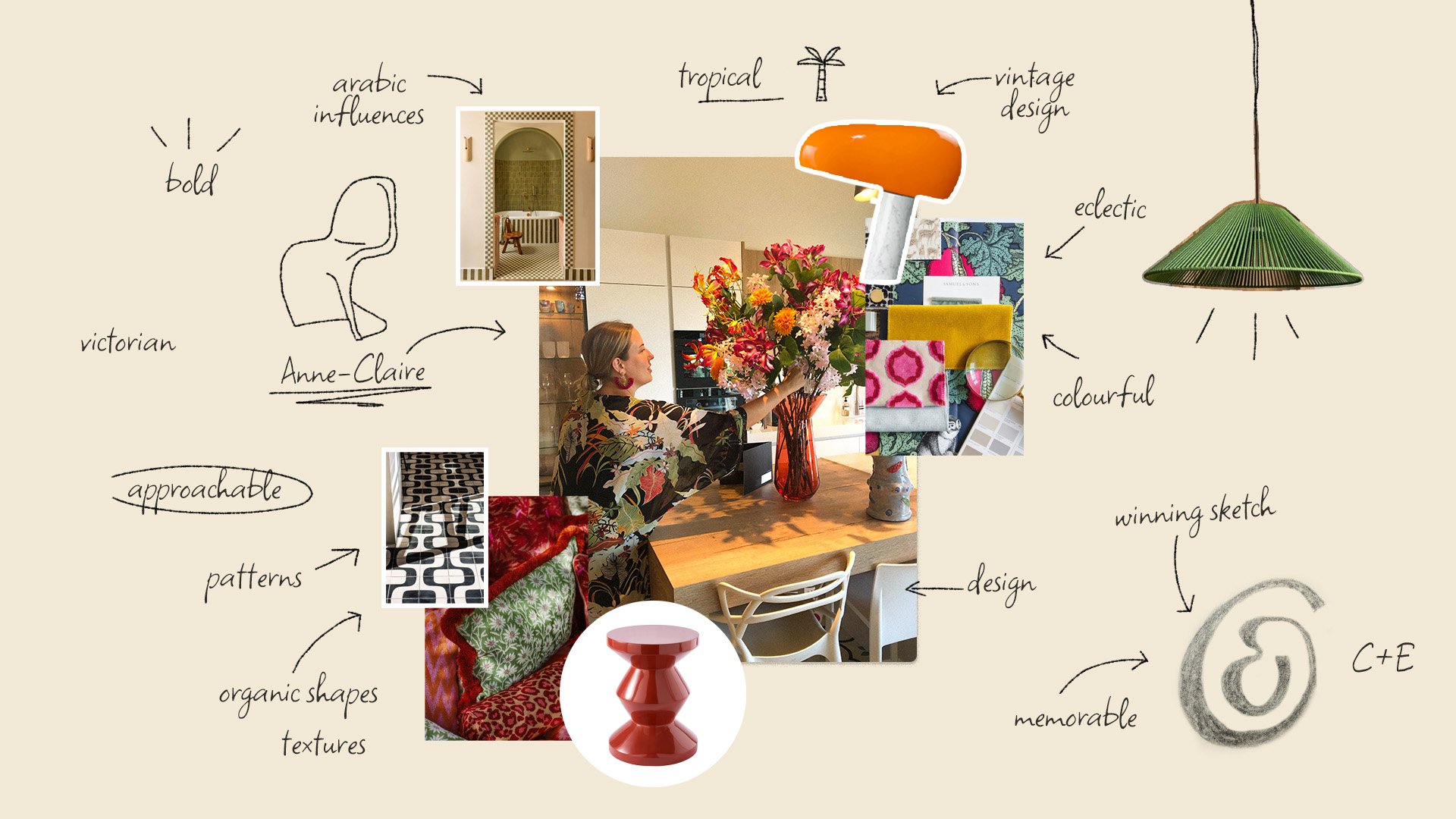 casa-eclaire-mindmap